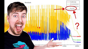 Star CCM+ Unsteady NACA 6412 (19 degree AoA)