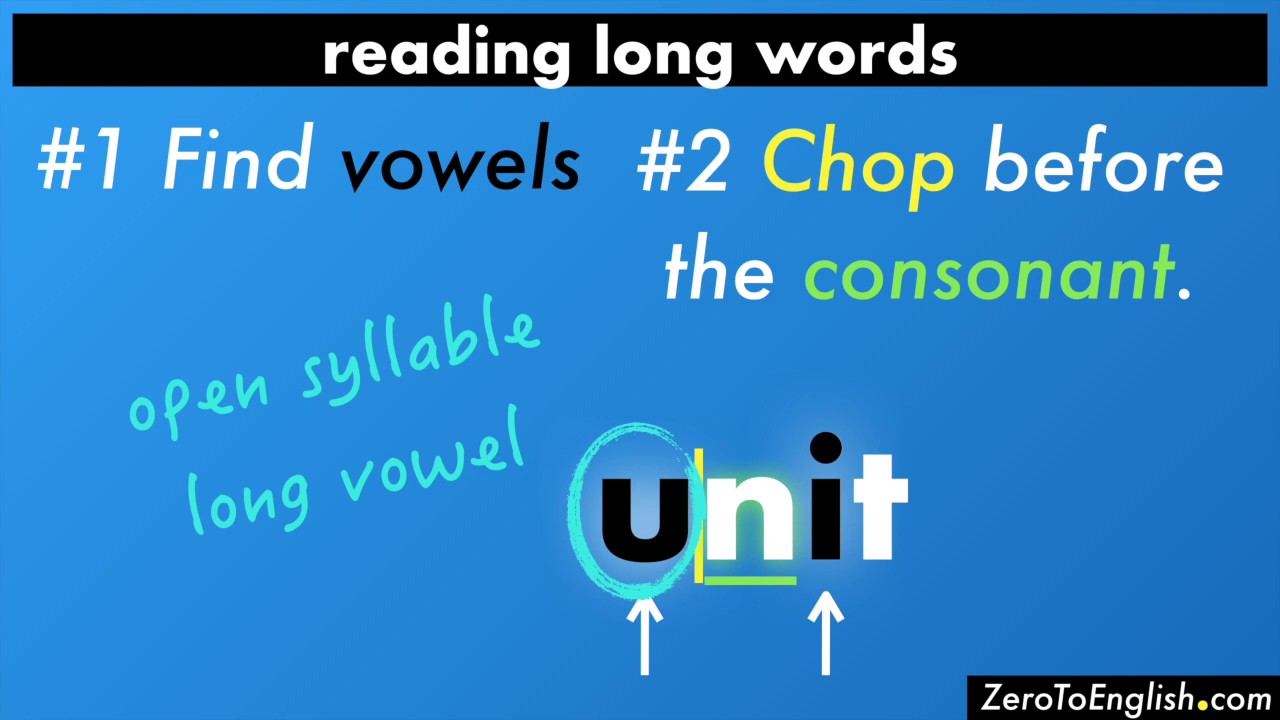 Open Syllables - How To Read Long Words