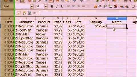 Basic Functions in OpenOffice Calc