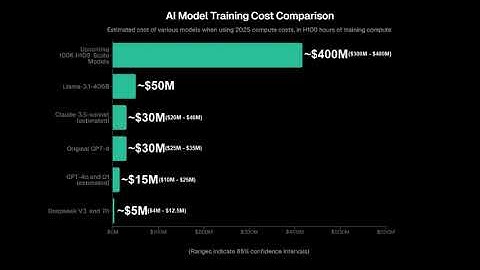 AI Model Training Costs: A Comprehensive Comparison