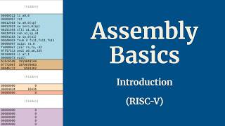 RISC-V Assembly Tutorial | Assembly Programming Basics