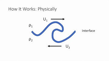 Kelvin Helmholtz Instability (NC)