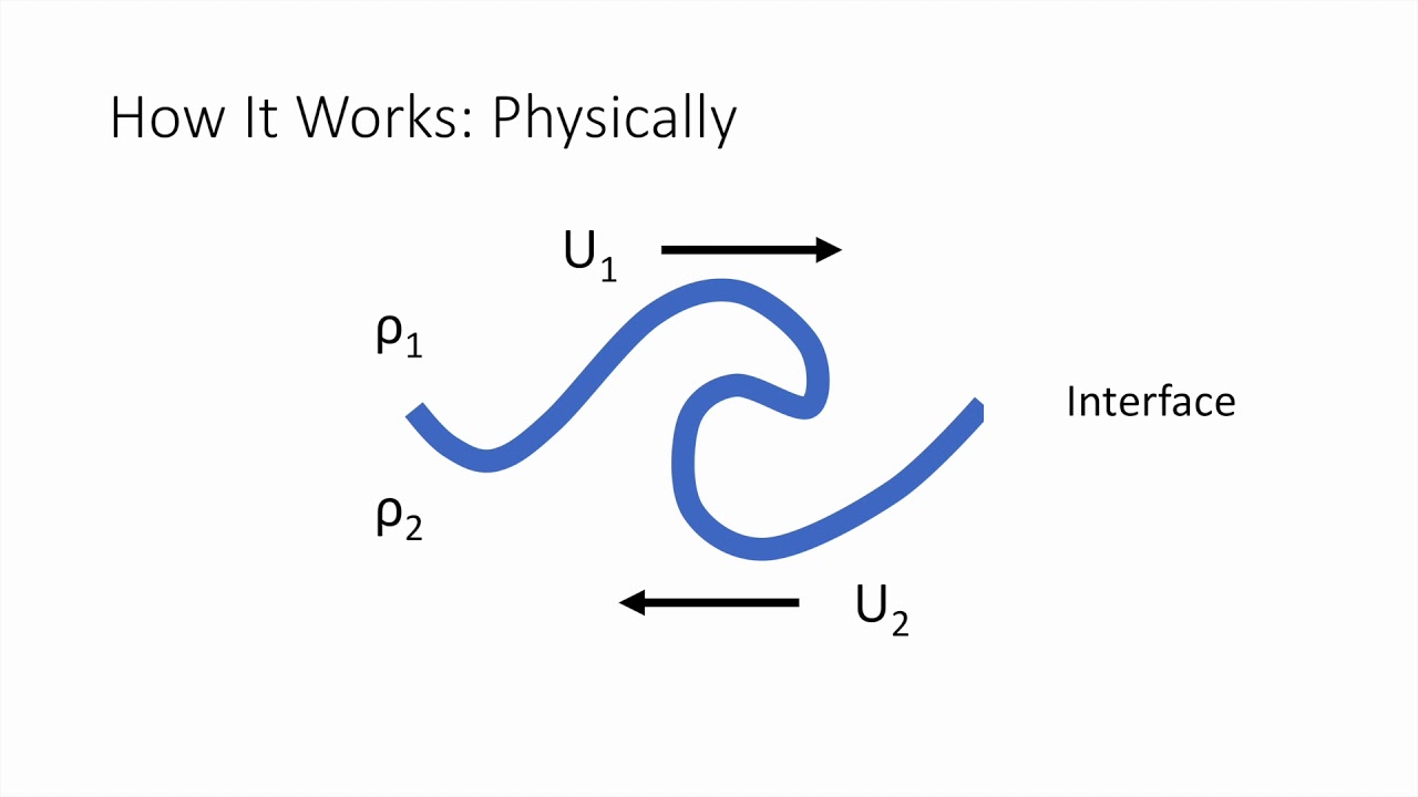 Kelvin Helmholtz Instability (NC) YouTube