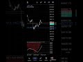 BTC trade closed at breakeven