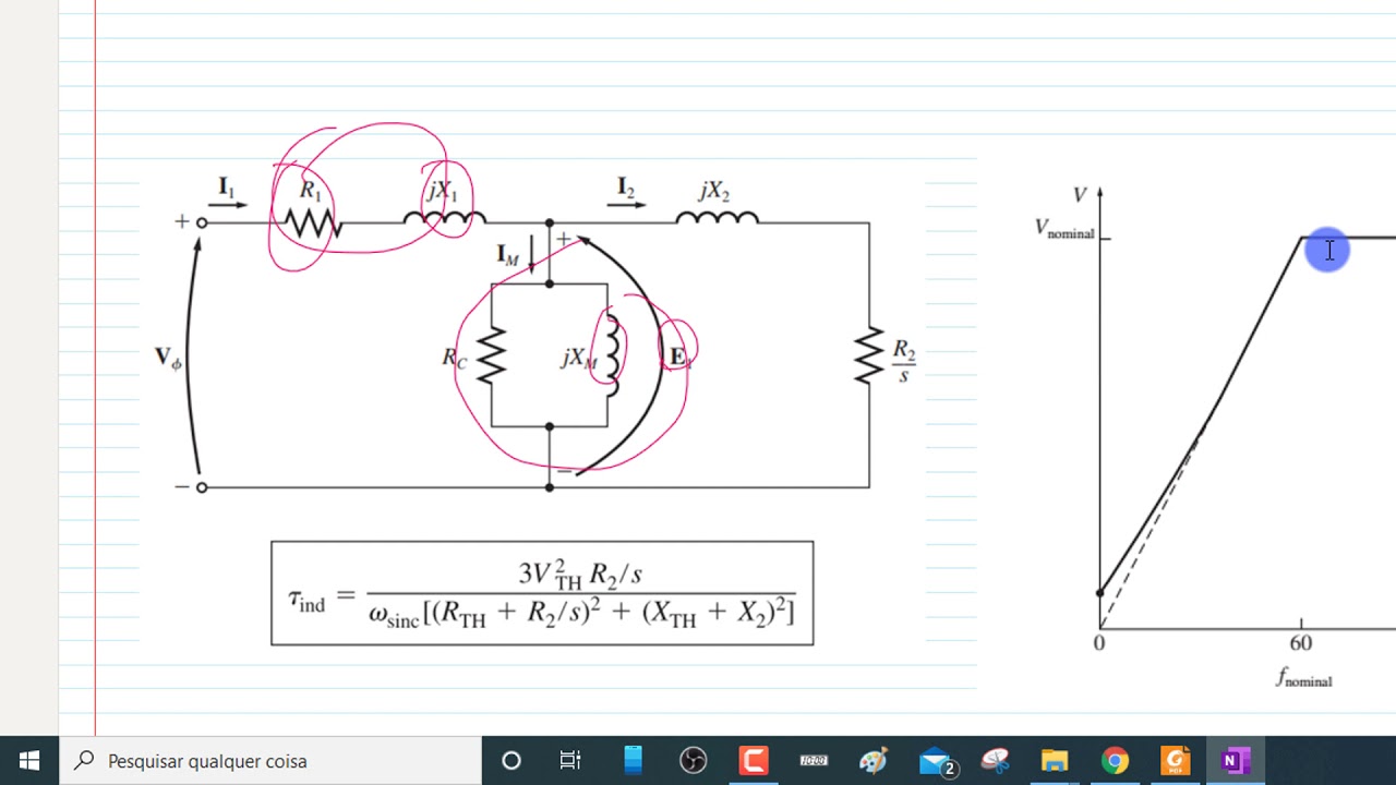 Curvas de operação do Motor de Indução com Inversor de Frequencia
