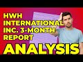 HWH Going Concern Warning: My Take on the 10-Q
