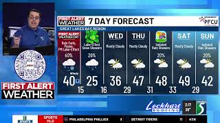 Stronger Winds continue the First Alert Weather Day