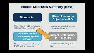NHO21 NH101 Evaluation & Danielson  Asynchronous Session