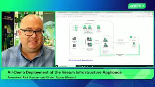 All-Demo Deployment of the Veeam Infrastructure Appliance