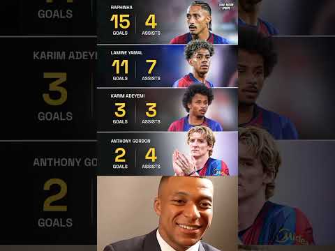 Barcelona attackers this season so far