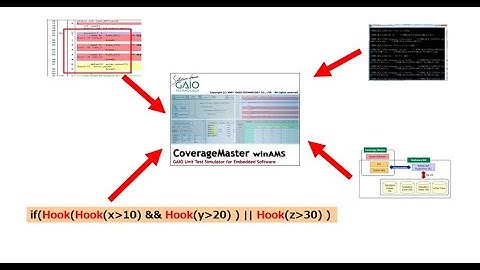 Optional Extras for Coverage Master winAMS
