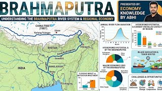 #brahmaputra #current affairs #culture #education #biodiversity #geological #