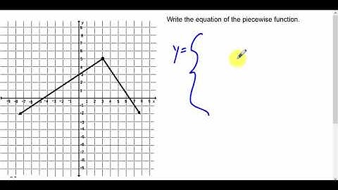 Lesson 14 Piecewise Functions