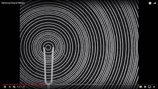 Sound Basics Part 2 - Properties of sound
