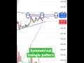 Symmetrical Traingle Pattern || Price Action #sharemarket #chartpattern