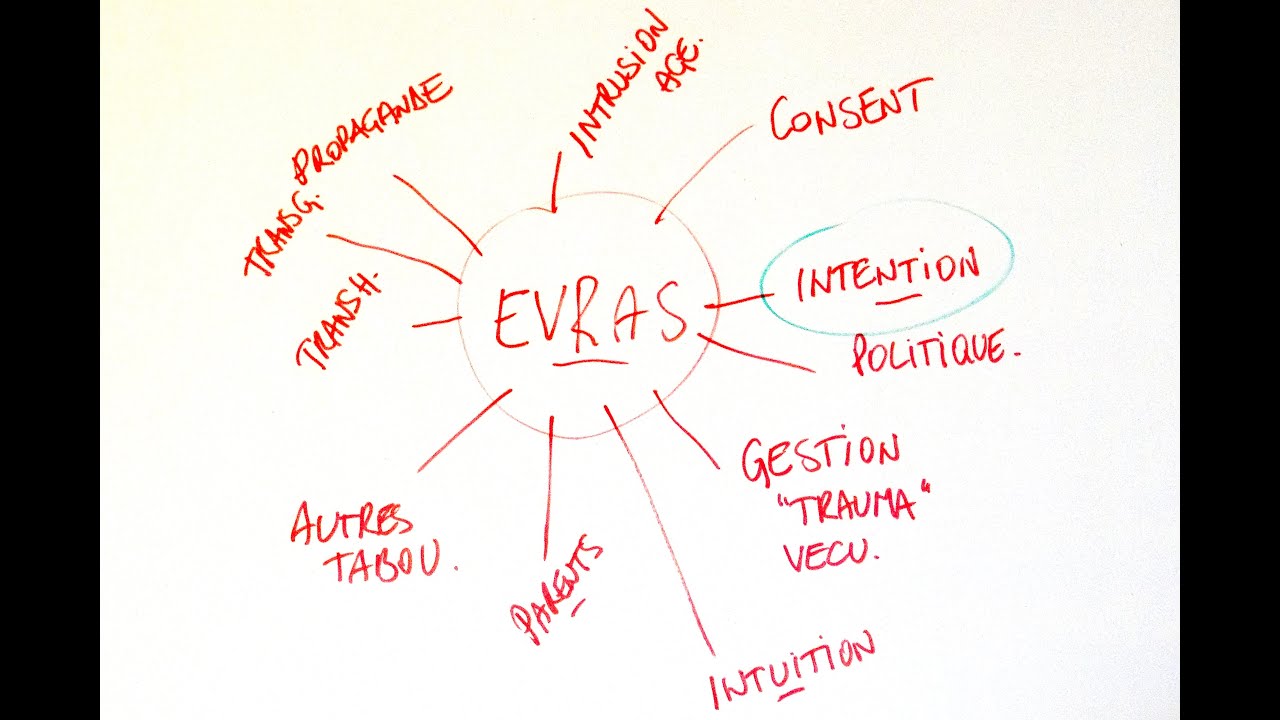 3-Evras si on en parlait -Outil pour identifier vos inquiétudes partie 1