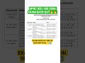 UPSC IES / ISS 2026 EXAM DATE I #new #job #upsc #update #youtubeshorts #exam #yt #youtube #education