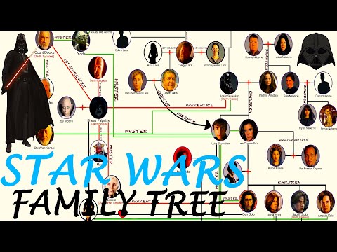 The Complete Stars Wars Family Tree