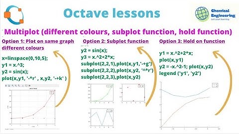 Octave Lessons: Multiplot (different colours, subplot function, hold function)
