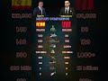 Spain vs Morocco Military Comparison 2026 | Who is More Powerful? 🇪🇸 vs 🇲🇦