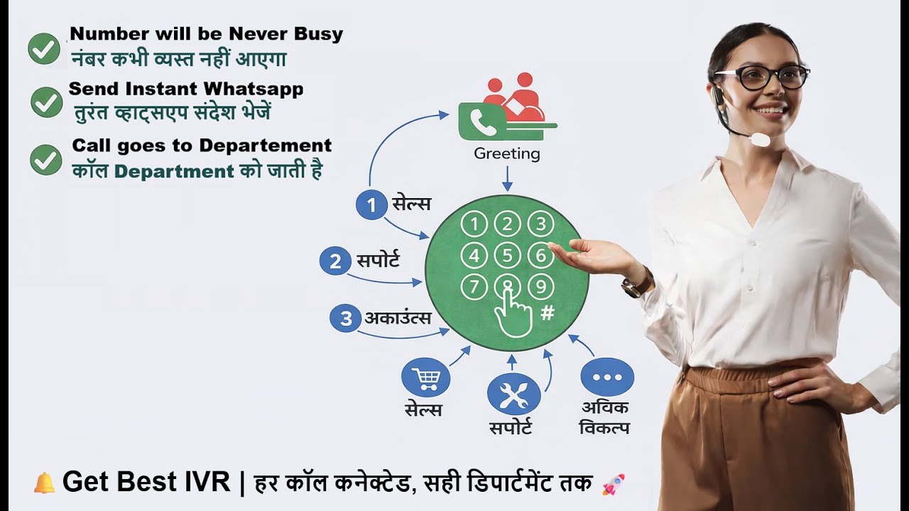 Techmet helps to Businesses for managing incoming & Outgoing efficiently by Cloud Telephony as IVR