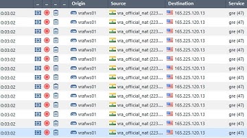 How to Use fw ctl zdebug Command to Identify Drops on Check Point Security Gateway/Firewall.