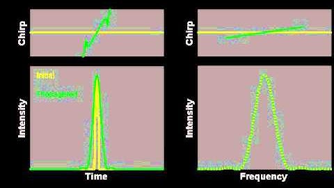 Effects of the dispersion on the propagation of a parabolic pulse