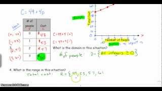 Algebra 1   Table and Graph