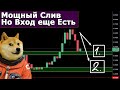 DOGE Coin - Две ЛУЧШИЕ ТОЧКИ ВХОДА после Мощнейшего Слива. Последний Шанс на Горизонте