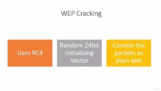78 Introduction & Basics Of WiFi & Wired Hacking