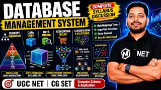 Concept Hierarchy | Data Cube | Data Mining | Association Rules | Classification and Clustering