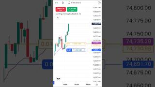 BTC live trading 💵💯 | BTC short video. | forex trading| crypto 💥🔥 #currencytrading