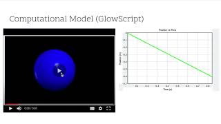 Physics 2211 Lab 1 -Virginia Weston