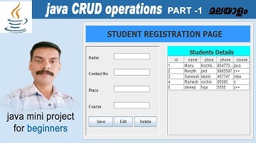Java CRUD operation | MySQL | Eclipse |മലയാളം | Part-1 | appitco | @Appitco Malayalam