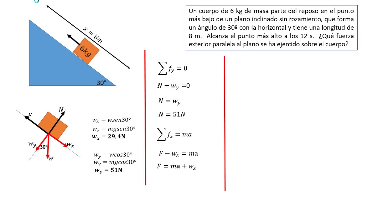Diagrama De Fuerzas Plano Inclinado Diagrama De Fuerzas Plano Inclinado