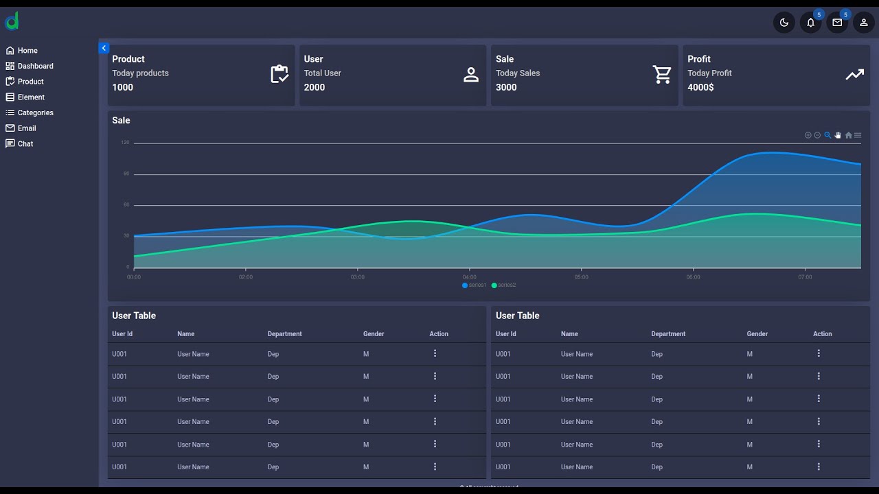 Responsive Admin dashboard in HTML , CSS and JavaScript(Jquery) with ...