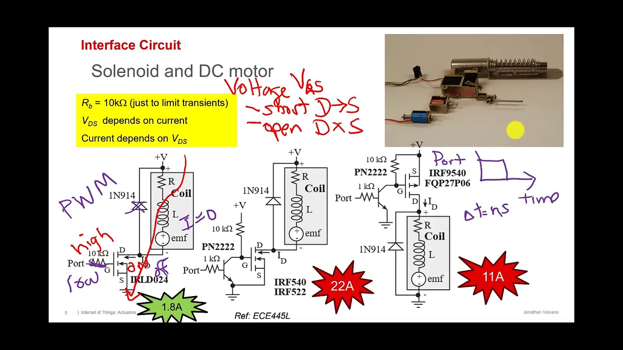 IoT Actuators