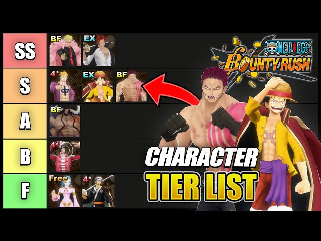 One Piece Power Tier List (Feel free to debate!) : r/OnePiece