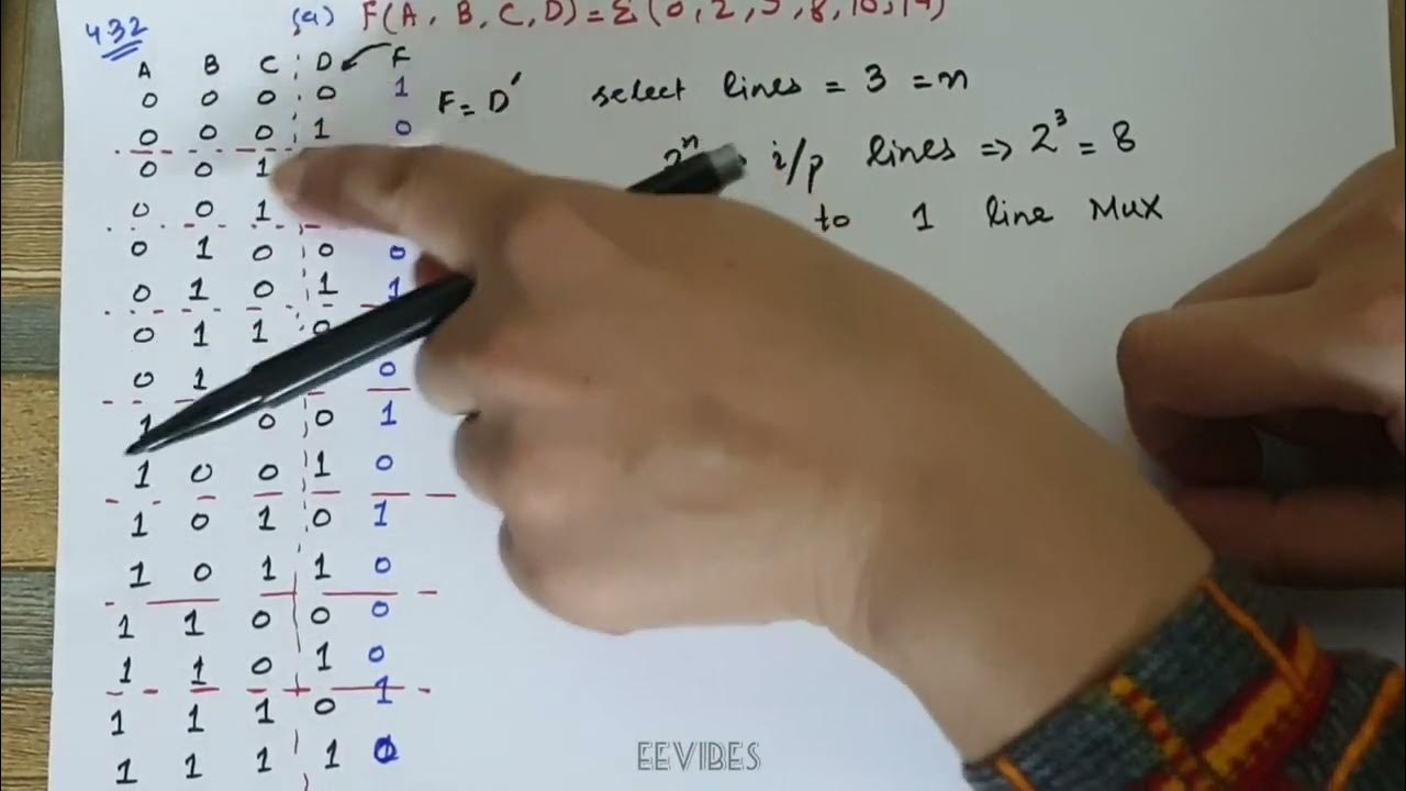 How to implement following boolean function using multiplexer f a b c