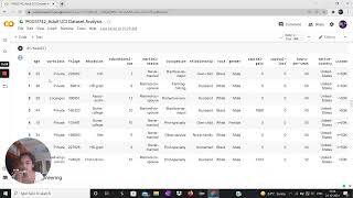 190031742 _Adult UCI Dataset Analysis _Yearly income classification using Census Dataset