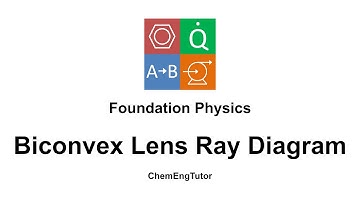 Foundation Physics: Biconvex Lens Ray Diagram