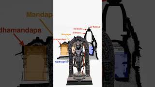 Nagara Style of Temple Architecture | Detailed Overview for UPSC Aspirants