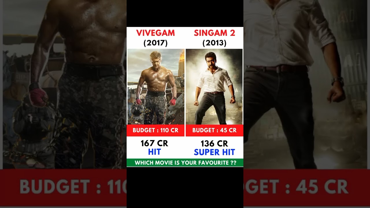 Vivegam vs Singam 2 Movie || Box Office Collection || 