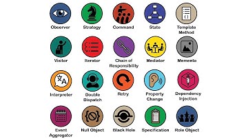 Every BEHAVIORAL Design Pattern Explained in 16 Minutes