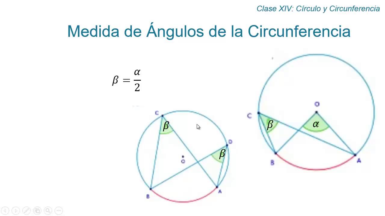 Clase 14 Círculo y Circunferencia RESUMEN clases online gratis