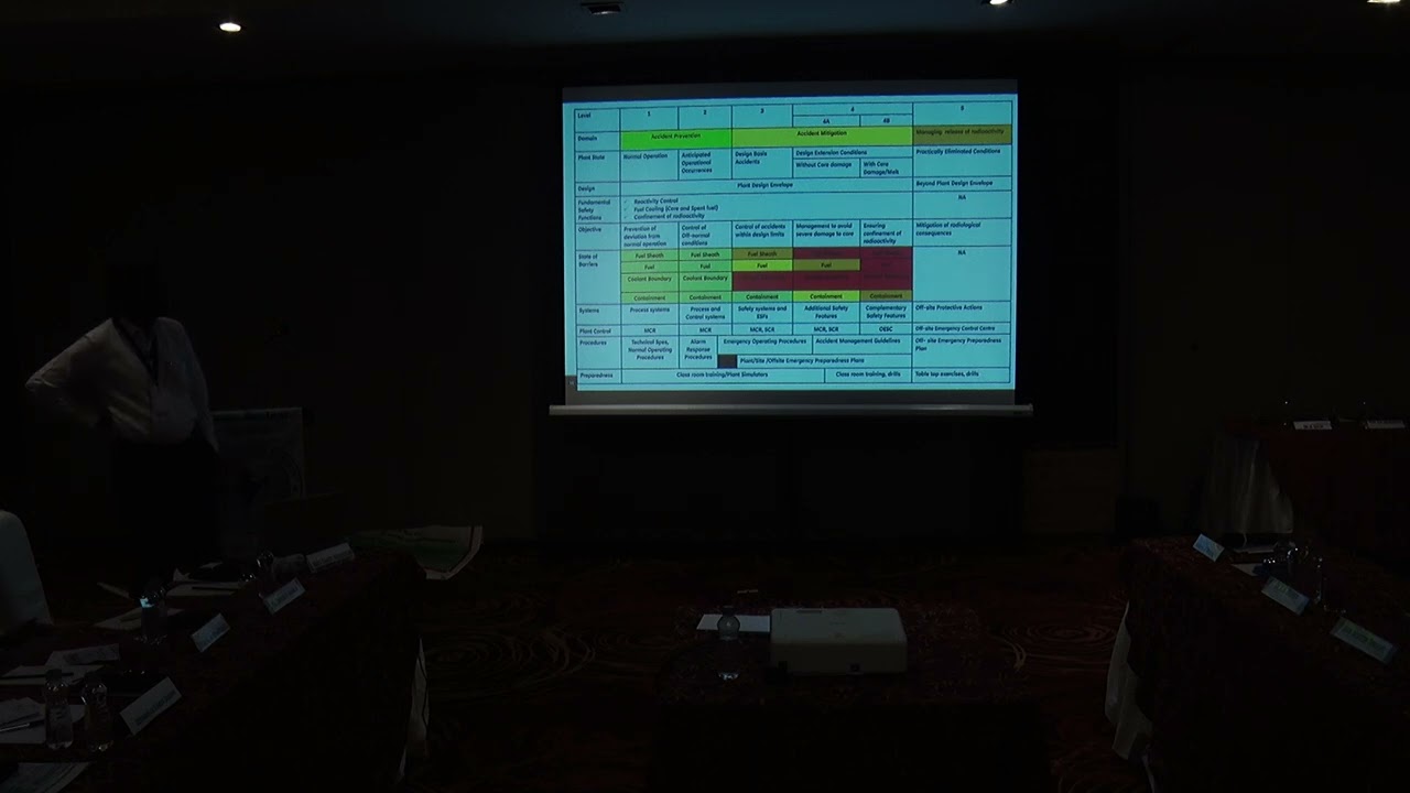 4   Shri Sameer Hajela,  Nuclear Reactor Technology :Reliability and Safety