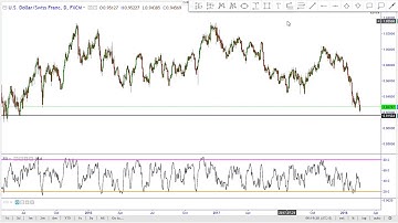 Forex Trading:Difference between predictive analysis and reactive analysis.