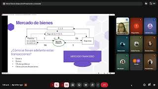 Clase Macroeconomia 23/04