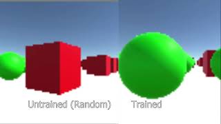 Famous Deep Reinforcement Learning with Unity and Python Net Worth