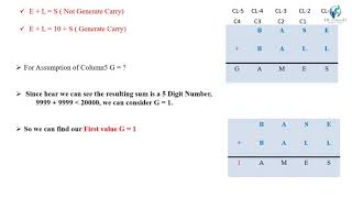 CryptArithmetic Problem Part - 2 In AI